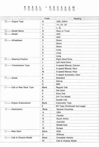 Toyota Hilux model code table 1.JPG