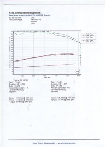 Dyno Chart 2010-01-15 (Medium).jpg