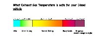 Exhaust Gas Temperatures.JPG