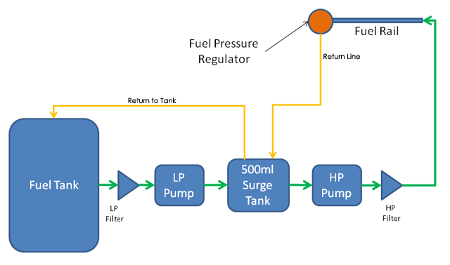 fuelSupply.gif