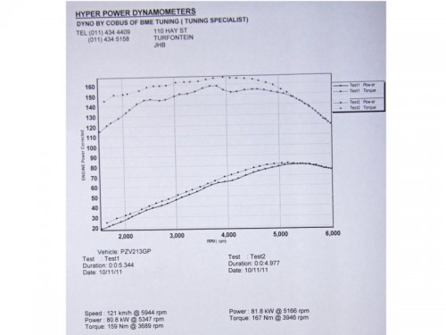 This is the dyno run. You will see the increase in torque after the CO's were adjusted.
