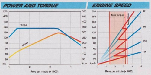 Car Mag Hilux Torque Diagram.jpg