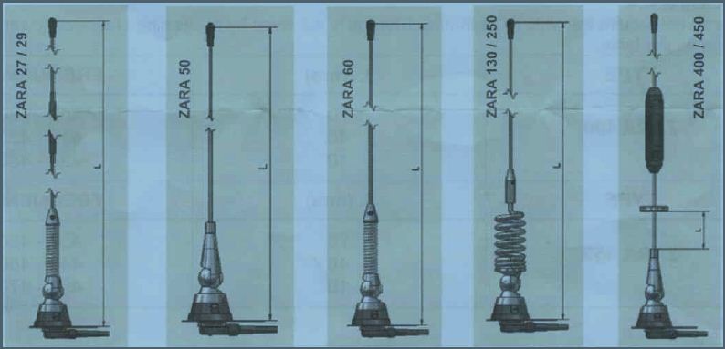 Zarra Type Antenna