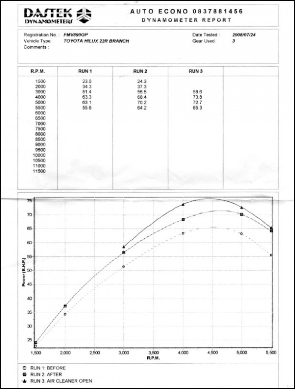 01.Hilux2.4LTD_Carb_DynamometerReport_July2008