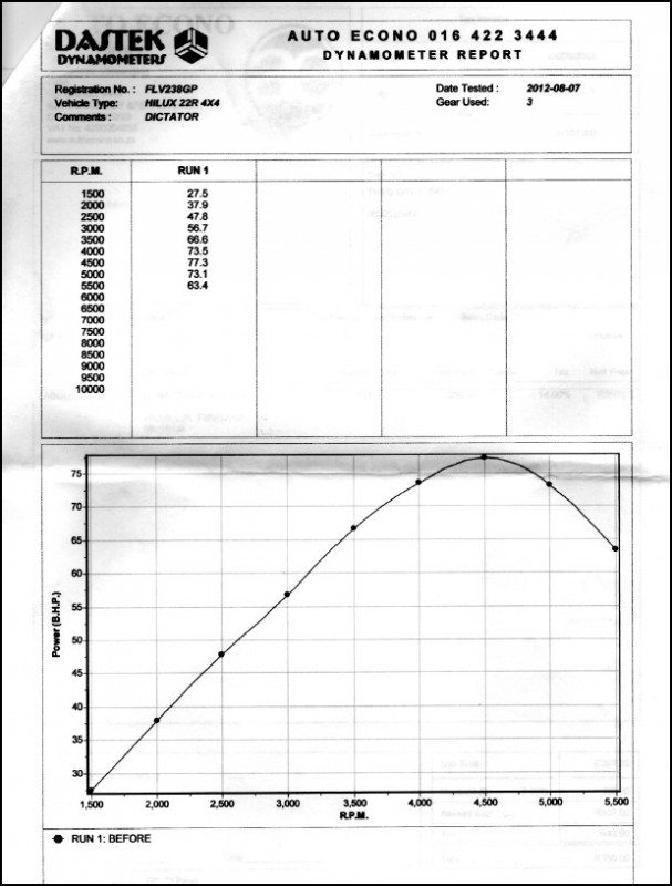 03.Hilux2.4LTD_EFI_DynamometerReport_Aug2012