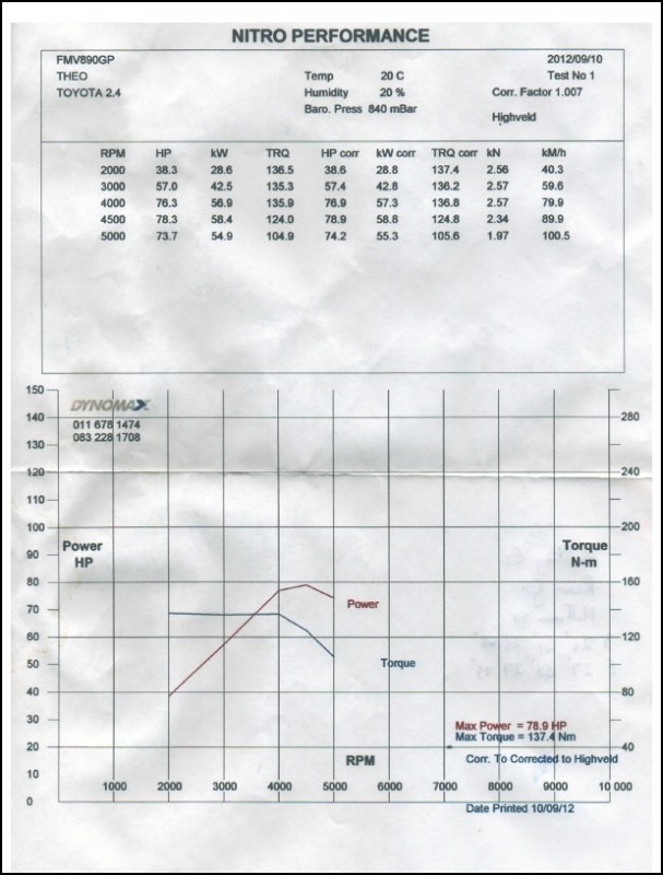 04.Hilux2.4LTD_EFI_DynamometerReport_Sept2012