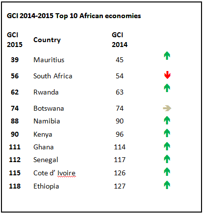 top-african-countries.gif