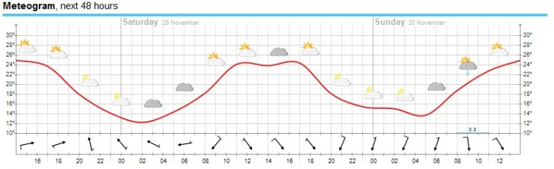 WeatherHeidelberg2.jpg