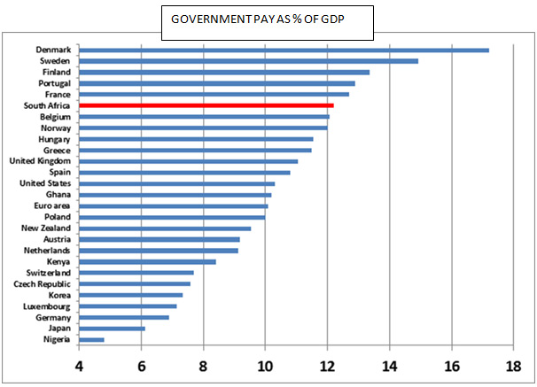 00govt-pay-gdp.jpg