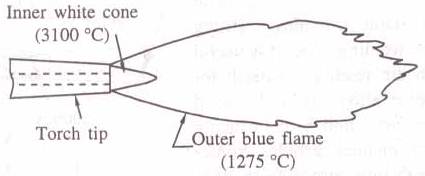 Soldering_brazing_and_welding_clip_image010.jpg