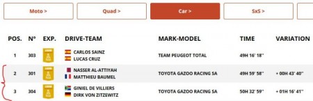 Dakar 2018 results