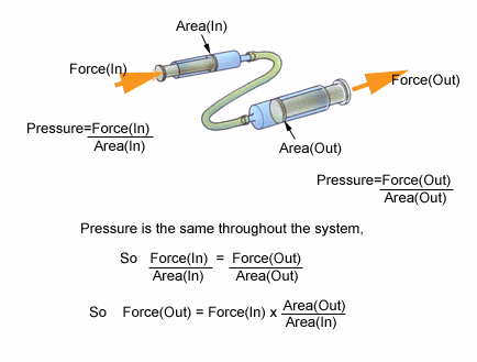 hydraulicforces.gif