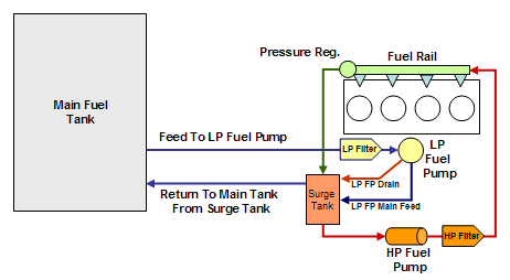 fuel_delivery_02.gif