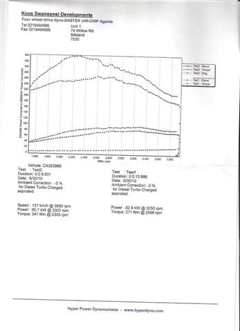 KZ-TE Dastek + Intercooler Dyno