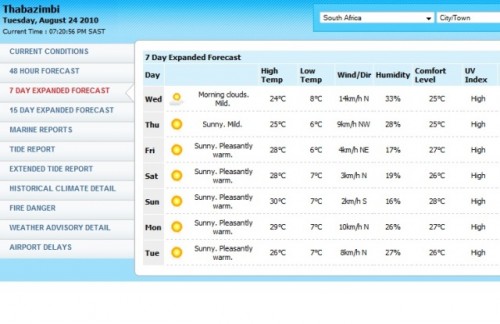 Weather Thabazimbi.jpg