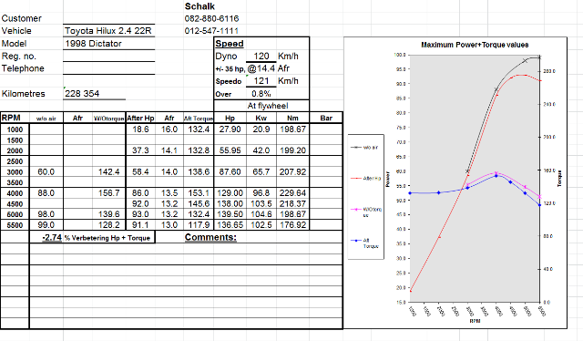 dyno22R EFi.PNG