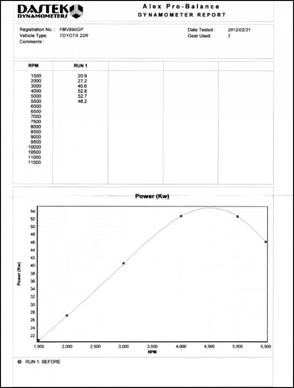 02b.Hilux2.4LTD_EFI_DynamometerReport_kW_Feb2012