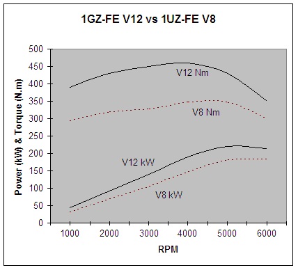 V8 V12 hp.jpg