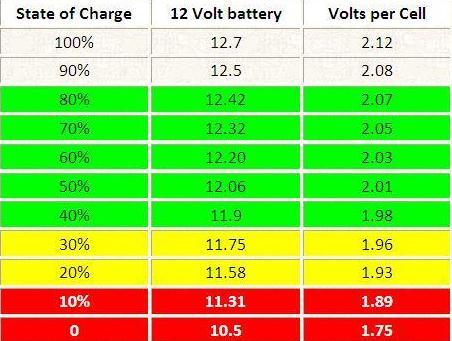 State of charge.jpg