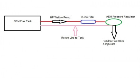 Fuel Line.jpg