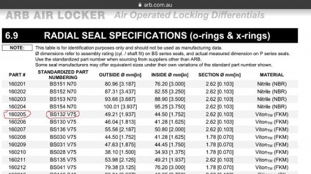 ARB O-ring chart.jpg